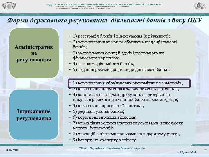 Форми державного регулювання діяльності банків з боку НБУ Адміністратив не регулювання Індикативне регулювання 04.