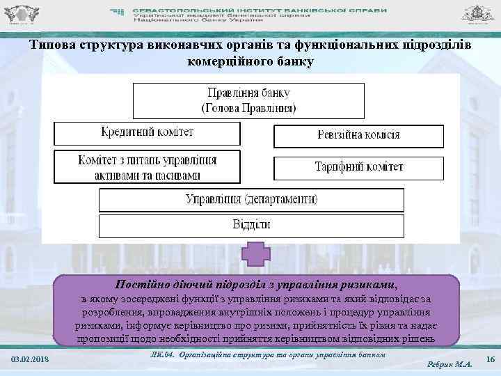 Типова структура виконавчих органів та функціональних підрозділів комерційного банку Постійно діючий підрозділ з управління