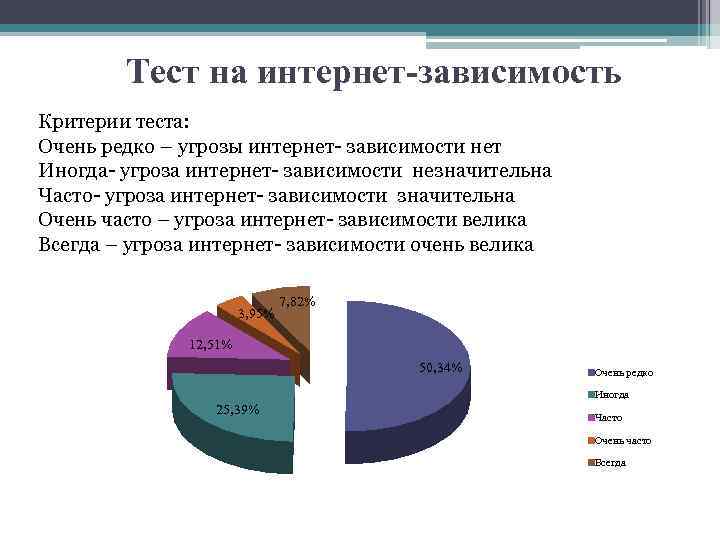 Тест на интернет-зависимость Критерии теста: Очень редко – угрозы интернет- зависимости нет Иногда- угроза