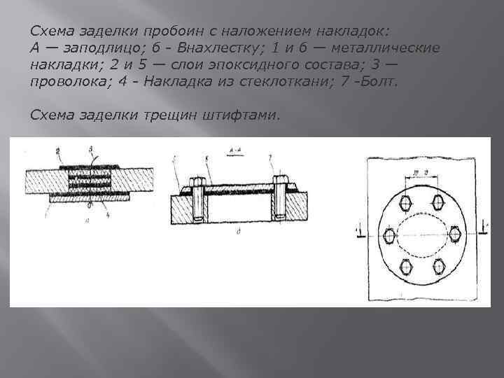 Схема заделки пробоин с наложением накладок: А — заподлицо; б - Внахлестку; 1 и