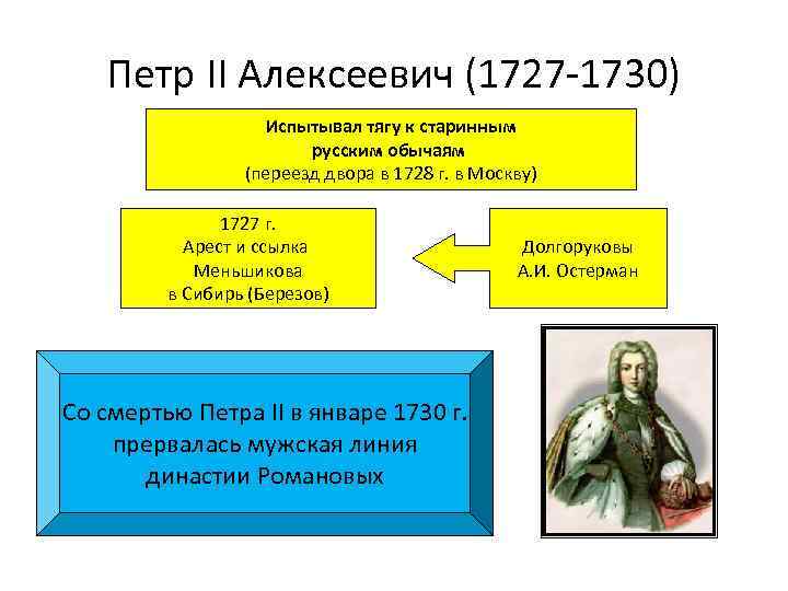 1727 1730 правитель