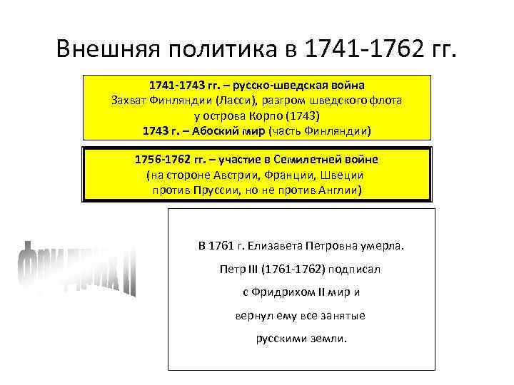 Внешняя политика 1741 1762 кратко. Внешняя политика 1741-1762. Внешняя политика России в 1741-1762 годах. Внешняя политика в 1741-1762 гг таблица. Внешняя политика 1741-1762 таблица.