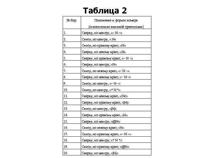 Таблица 2 № Вар. Положение и формат номера (относительно книжной ориентации) 1. Сверху, по