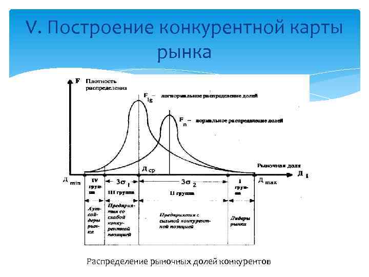 Конкурентная карта рынка