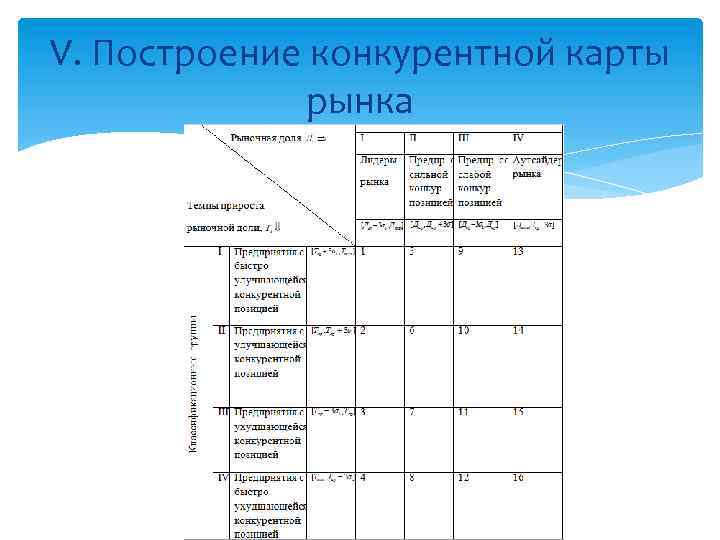 Конкурентная карта поставщиков образец