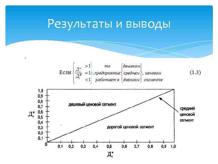 Результаты и выводы 