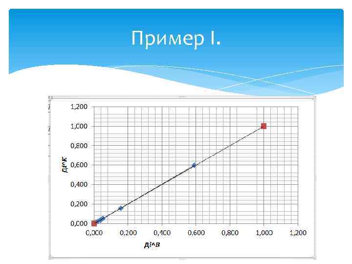 Пример I. 