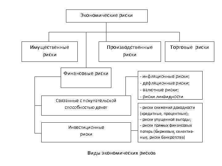 Модель экономических рисков