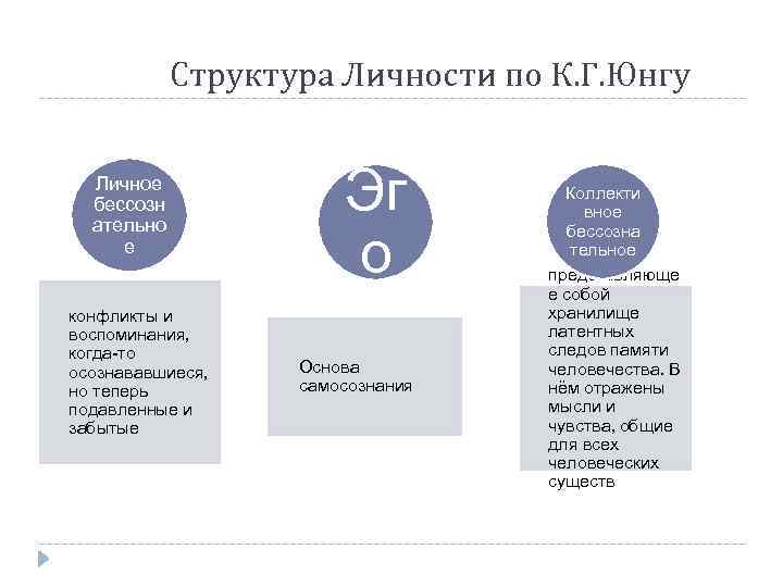 Структура личности по юнгу картинка