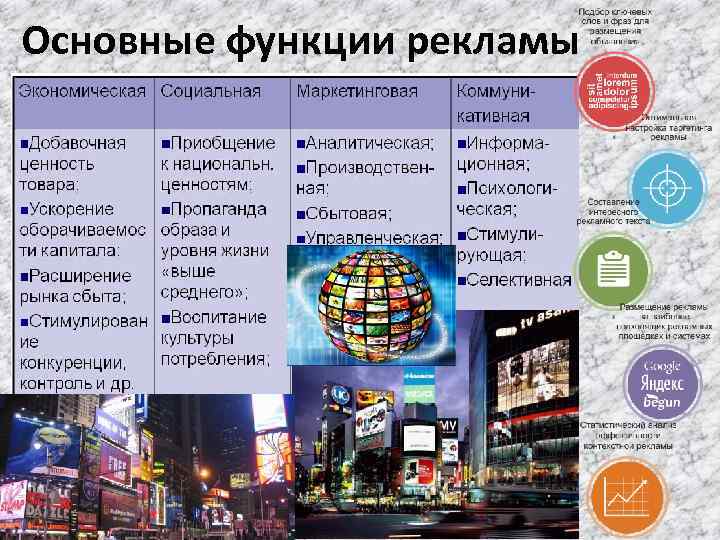 Виды рекламы картинки для презентации