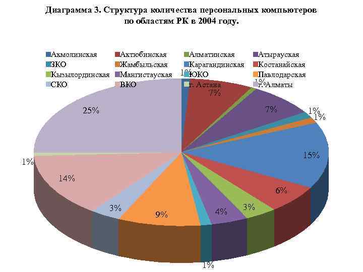 Сколько структур