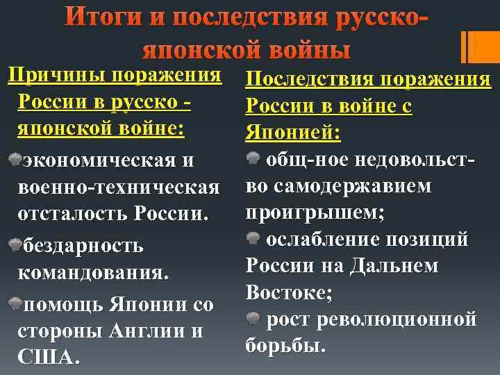 Итоги и последствия русскояпонской войны Причины поражения России в русско - японской войне: экономическая