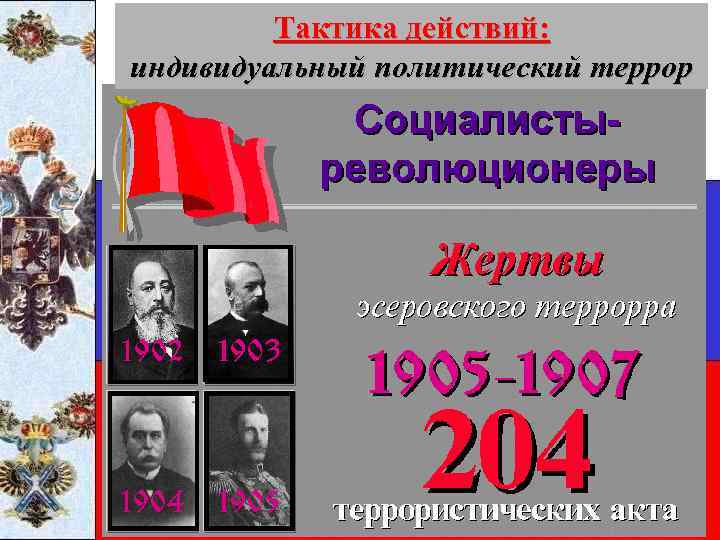 Тактика действий: индивидуальный политический террор 