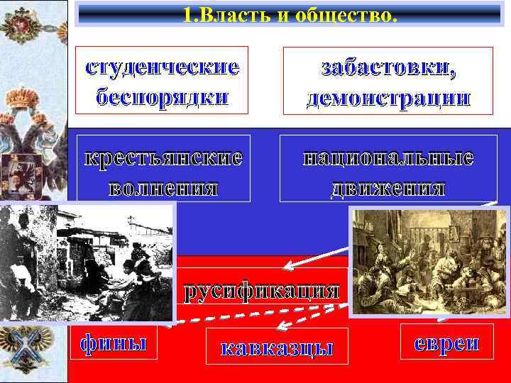 1. Власть и общество. студенческие беспорядки забастовки, демонстрации крестьянские волнения национальные движения русификация фины