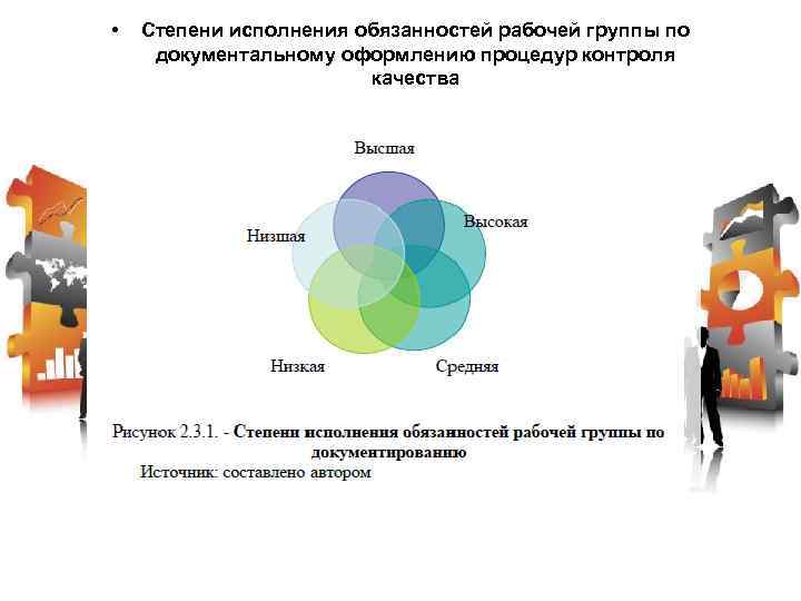  • Степени исполнения обязанностей рабочей группы по документальному оформлению процедур контроля качества 