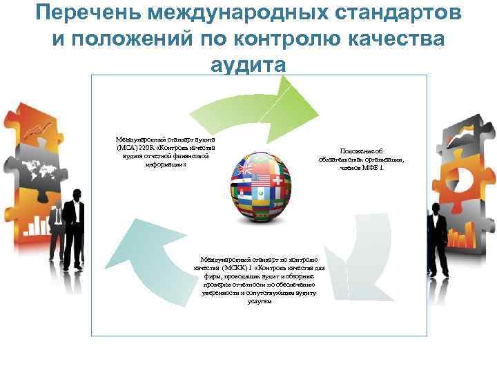 Перечень международных стандартов и положений по контролю качества аудита Международный стандарт аудита (МСА) 220