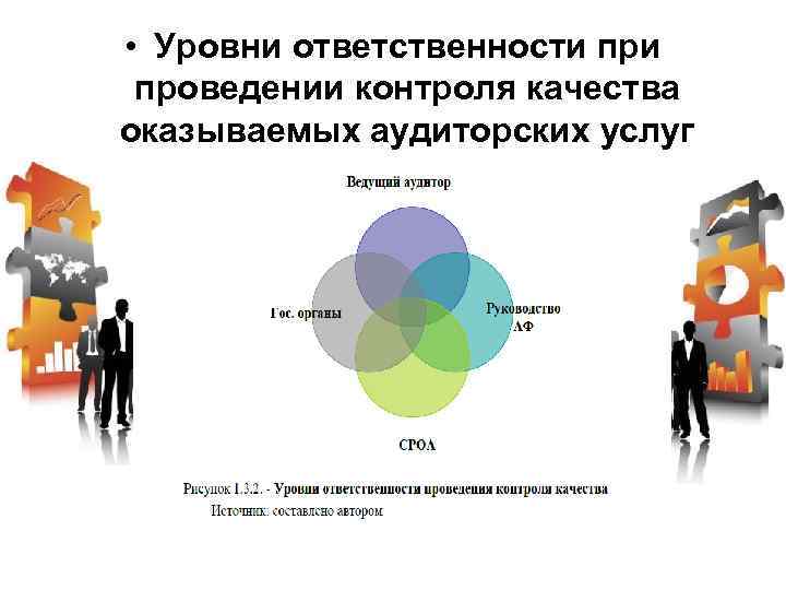  • Уровни ответственности проведении контроля качества оказываемых аудиторских услуг 