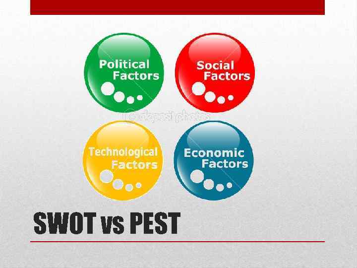 SWOT vs PEST 