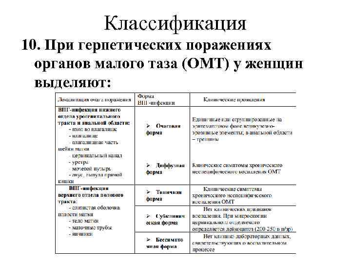 Классификация 10. При герпетических поражениях органов малого таза (ОМТ) у женщин выделяют: 