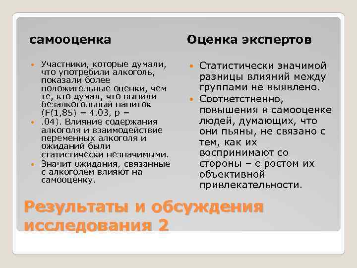 самооценка Оценка экспертов Участники, которые думали, что употребили алкоголь, показали более положительные оценки, чем