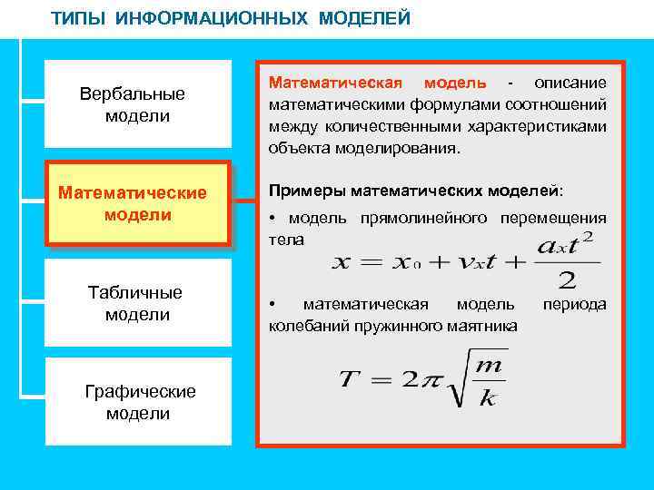 ТИПЫ ИНФОРМАЦИОННЫХ МОДЕЛЕЙ Вербальные модели Математические модели Табличные модели Графические модели Математическая модель -