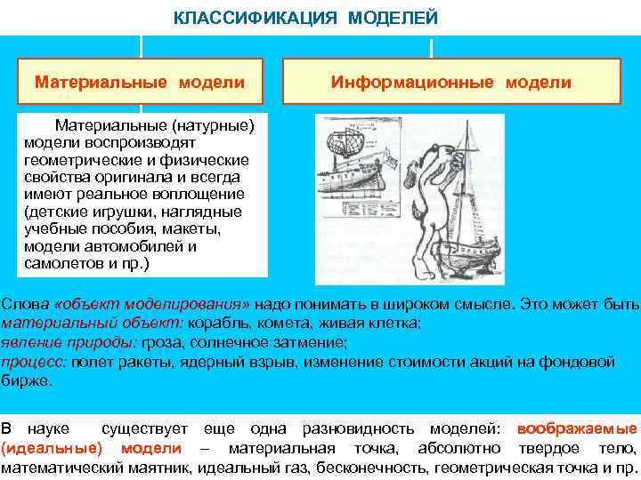 КЛАССИФИКАЦИЯ МОДЕЛЕЙ Материальные модели Информационные модели Материальные (натурные) модели воспроизводят геометрические и физические свойства