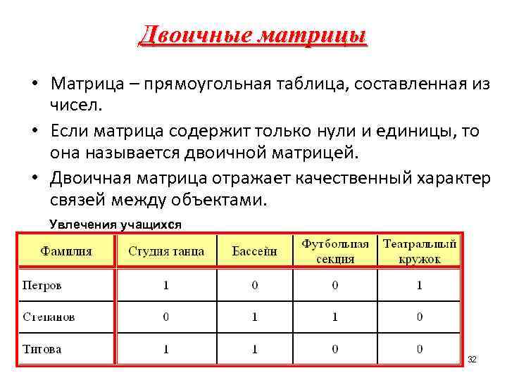 Двоичные матрицы • Матрица – прямоугольная таблица, составленная из чисел. • Если матрица содержит