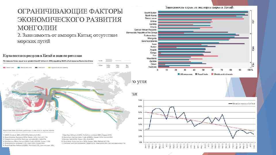 Зависим от импорта. Зависимость от импорта в Китае. Экспорт и импорт Монголии. Экономическое развитие Монголии. Экономический фактор Китая.