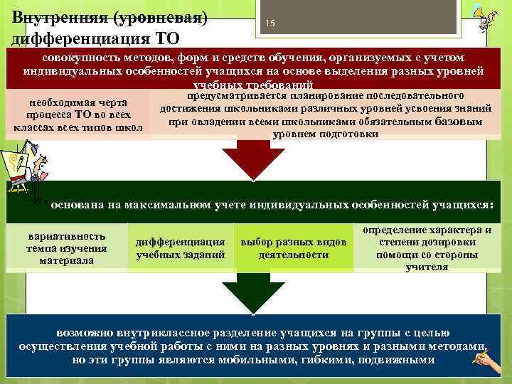 Внутренняя (уровневая) дифференциация ТО 15 совокупность методов, форм и средств обучения, организуемых с учетом