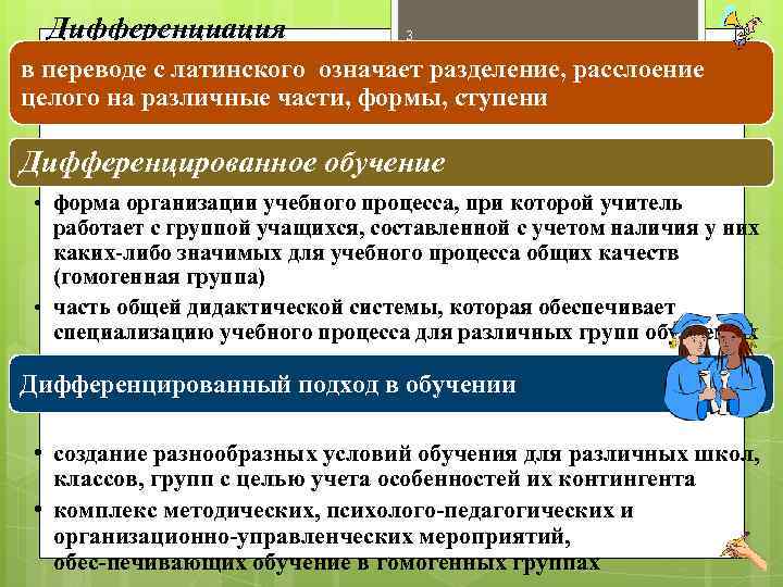 Дифференциация 3 в переводе с латинского означает разделение, расслоение целого на различные части, формы,