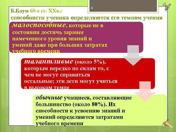 Б. Блум 60 е гг. XXв. : 8 способности ученика определяются его темпом учения