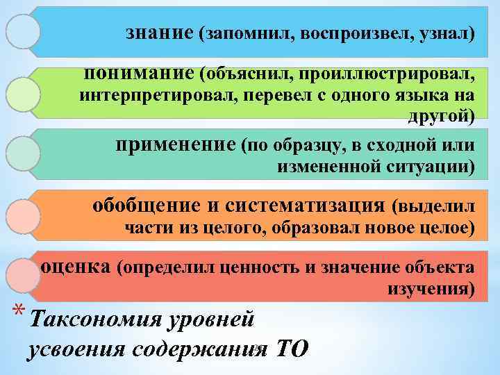 Объяснить оценить. Знание и понимание. Понимание и объяснение в философии. Вера и знание понимание и объяснение. Понимание и объяснение в познании.