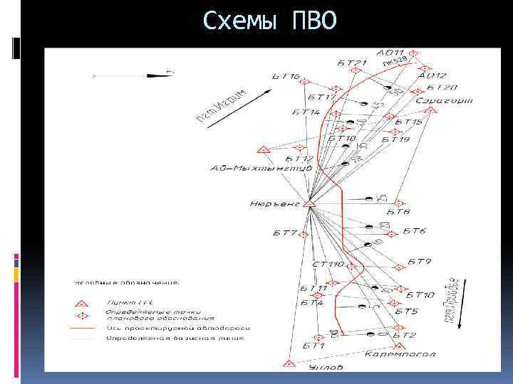 Схемы ПВО 