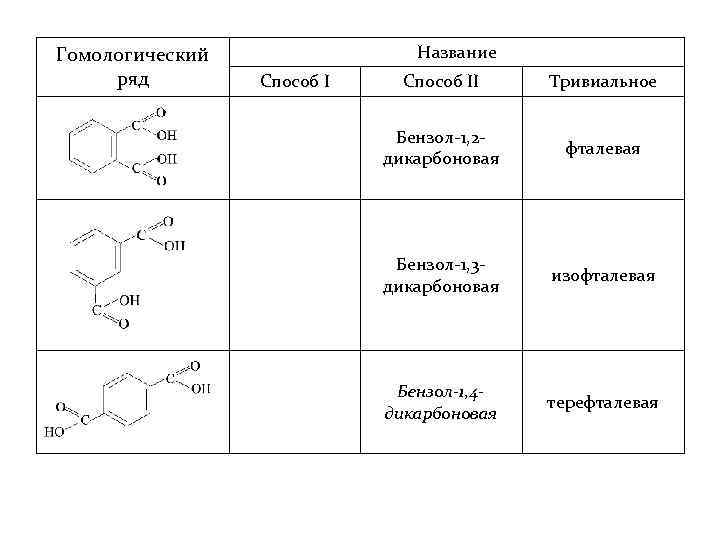 Общая формула производных бензола. Бензол-1,2-дикарбоновая (фталевая). Ароматические углеводороды арены Гомологический ряд. Арены Гомологический ряд таблица. Гомологический ароматических углеводородов Гомологический ряд.