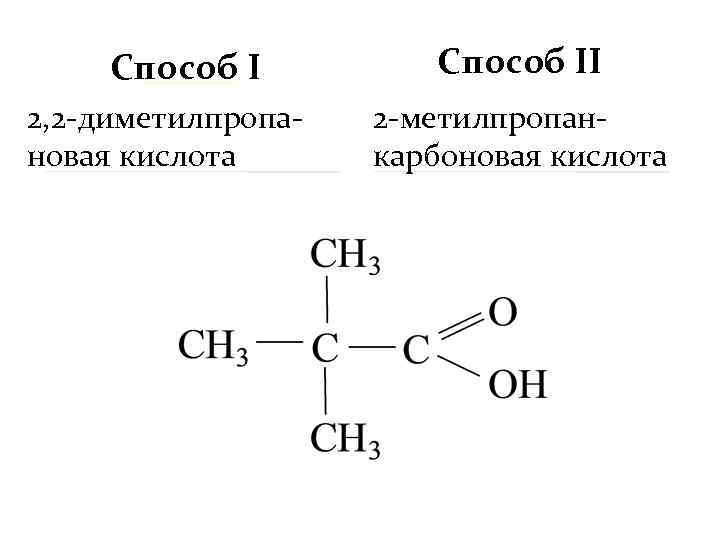 _____ Способ I 2, 2 -диметилпропановая кислота Способ II 2 -метилпропанкарбоновая кислота 