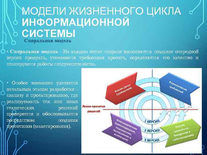 МОДЕЛИ ЖИЗНЕННОГО ЦИКЛА ИНФОРМАЦИОННОЙ СИСТЕМЫ Спиральная модель • Спиральная модель На каждом витке спирали