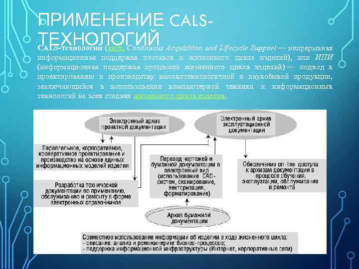 ПРИМЕНЕНИЕ CALSТЕХНОЛОГИЙ Acquisition and Lifecycle Support — непрерывная CALS-технологии (англ. Continuous информационная поддержка поставок