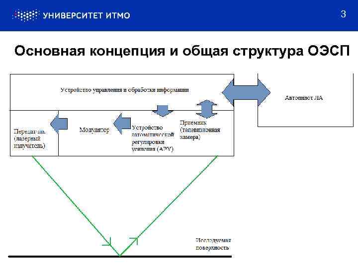 3 Основная концепция и общая структура ОЭСП 