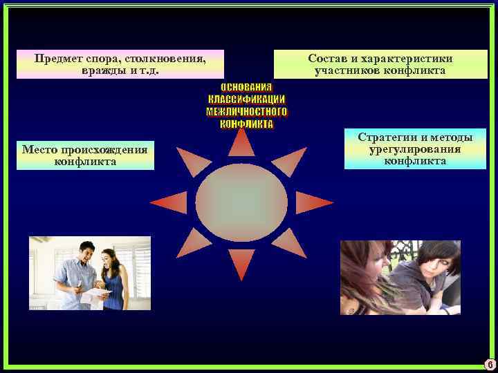 Предмет спора