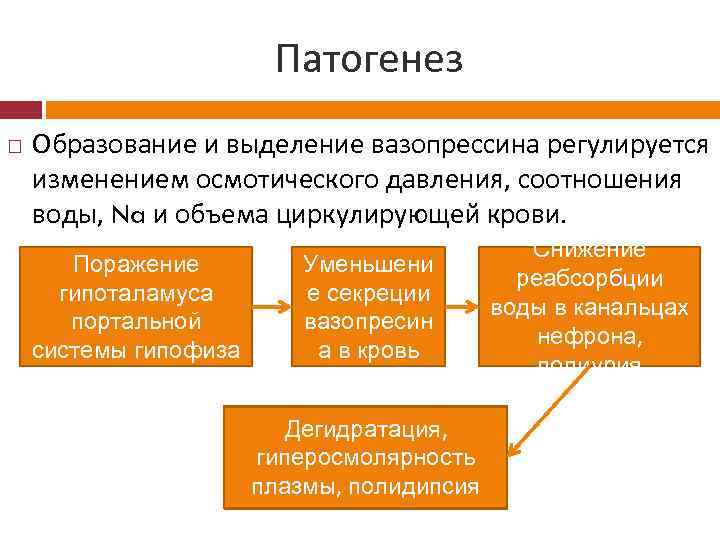 Патогенез Образование и выделение вазопрессина регулируется изменением осмотического давления, соотношения воды, Na и объема