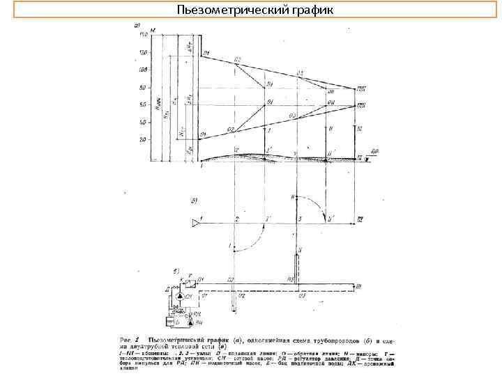 Построение пьезометрического графика