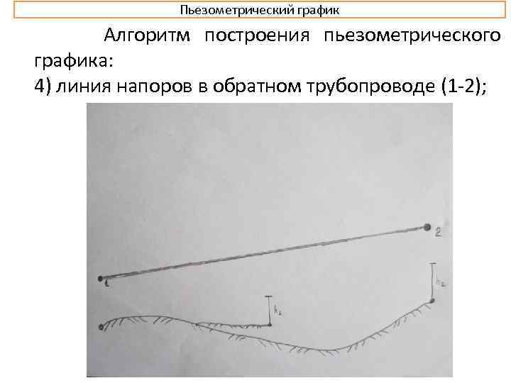 Пьезометрический график Алгоритм построения пьезометрического графика: 4) линия напоров в обратном трубопроводе (1 2);