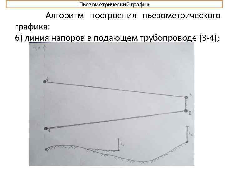 Пьезометрический график Алгоритм построения пьезометрического графика: 6) линия напоров в подающем трубопроводе (3 4);