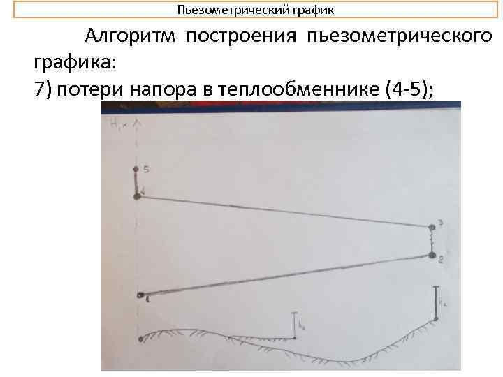 Построение пьезометрического графика. Пьезометрическим графиком является изображение на рисунке:.