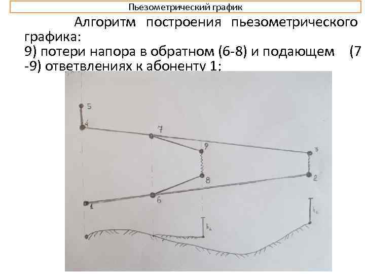 Построение пьезометрического графика