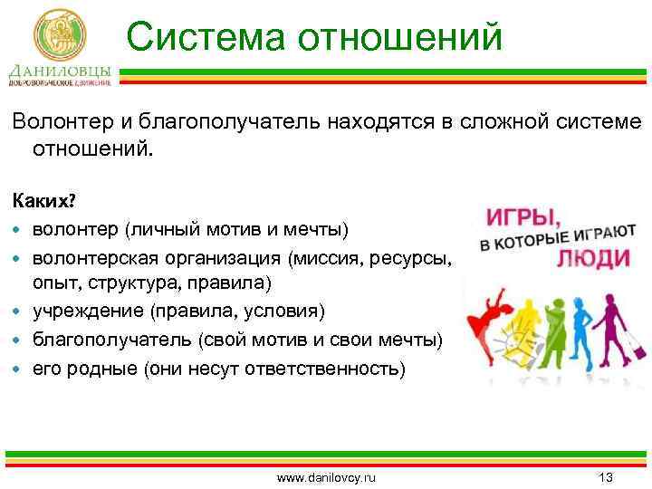 Система отношений Волонтер и благополучатель находятся в сложной системе отношений. Каких? волонтер (личный мотив