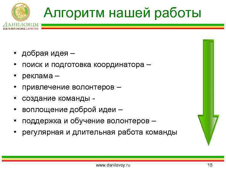 Алгоритм нашей работы • • добрая идея – поиск и подготовка координатора – реклама