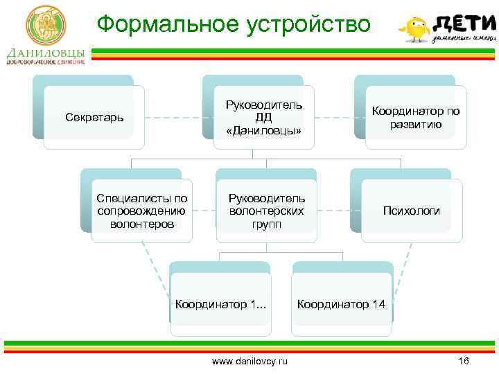 Перечень требований к руководителю проекта