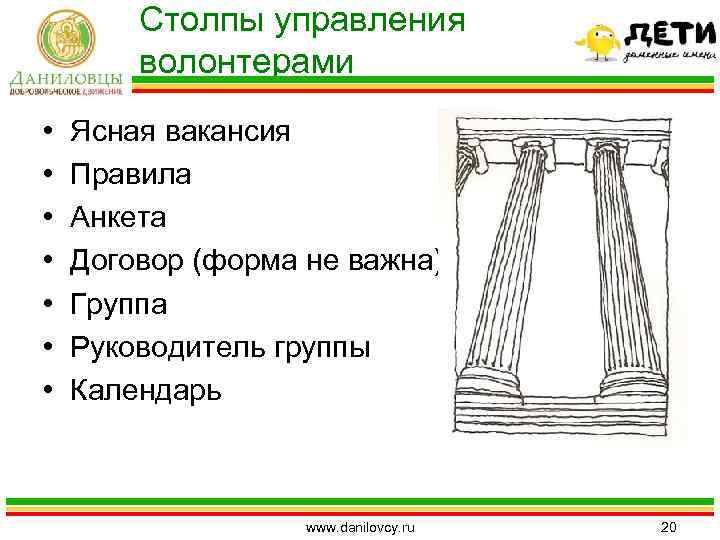 Столпы управления волонтерами • • Ясная вакансия Правила Анкета Договор (форма не важна) Группа