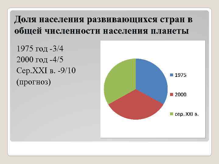 Населения развивающихся стран